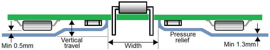 Selective wave pallet aspect ratio